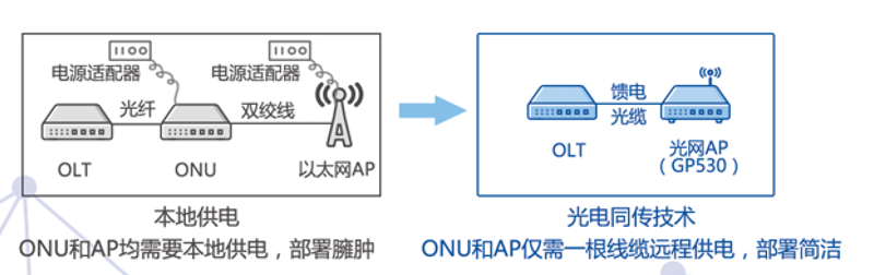 百卓網絡-創新光(guāng)電(diàn)同傳-ap2.png