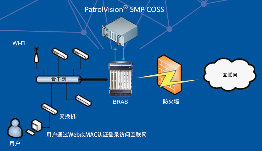 校園網精細化管理解決方案參數5.8.jpg